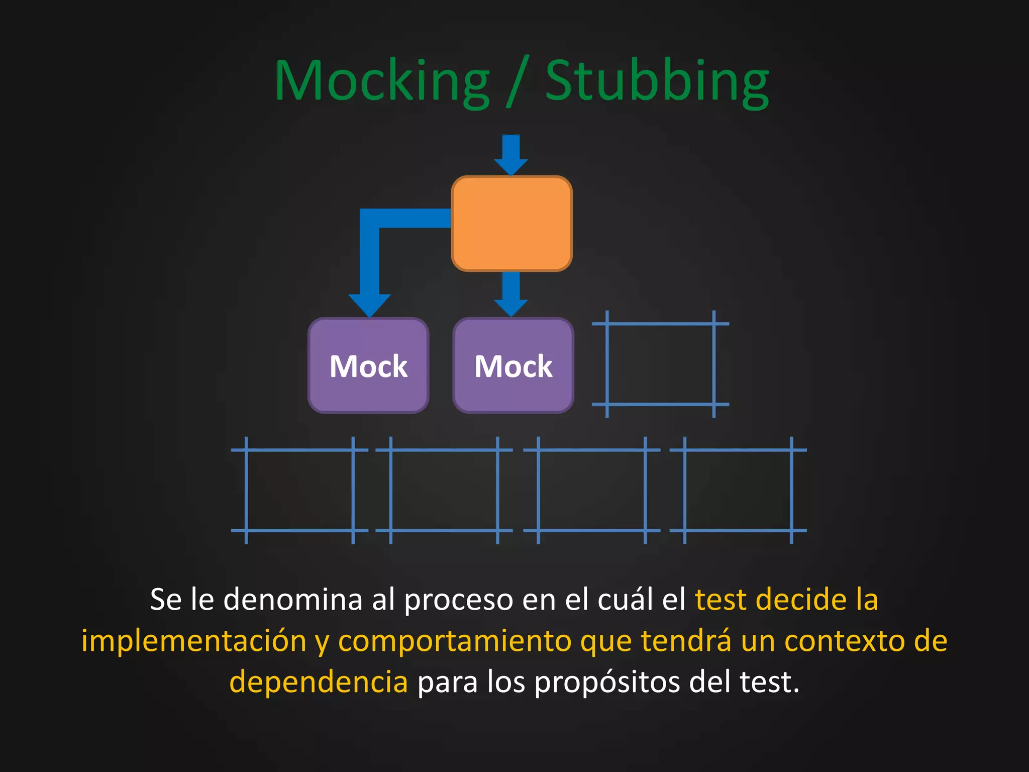 Encontrando la soluciónResponsabilidades de una clase externaResponsabilidades de la claseCreación de jerarquía de objetosLógica de Negocios