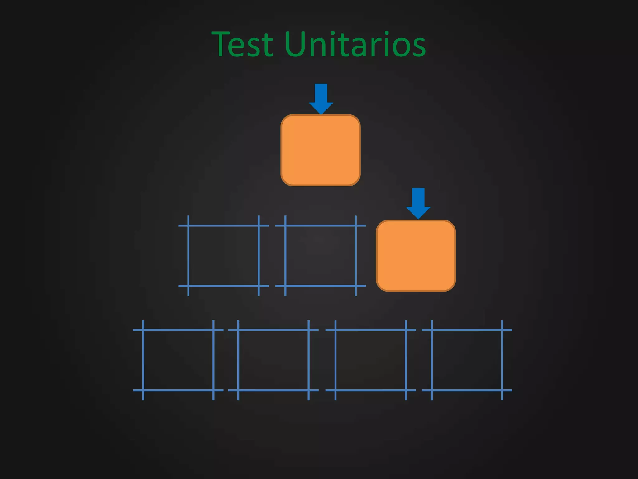 Test Unitarios 