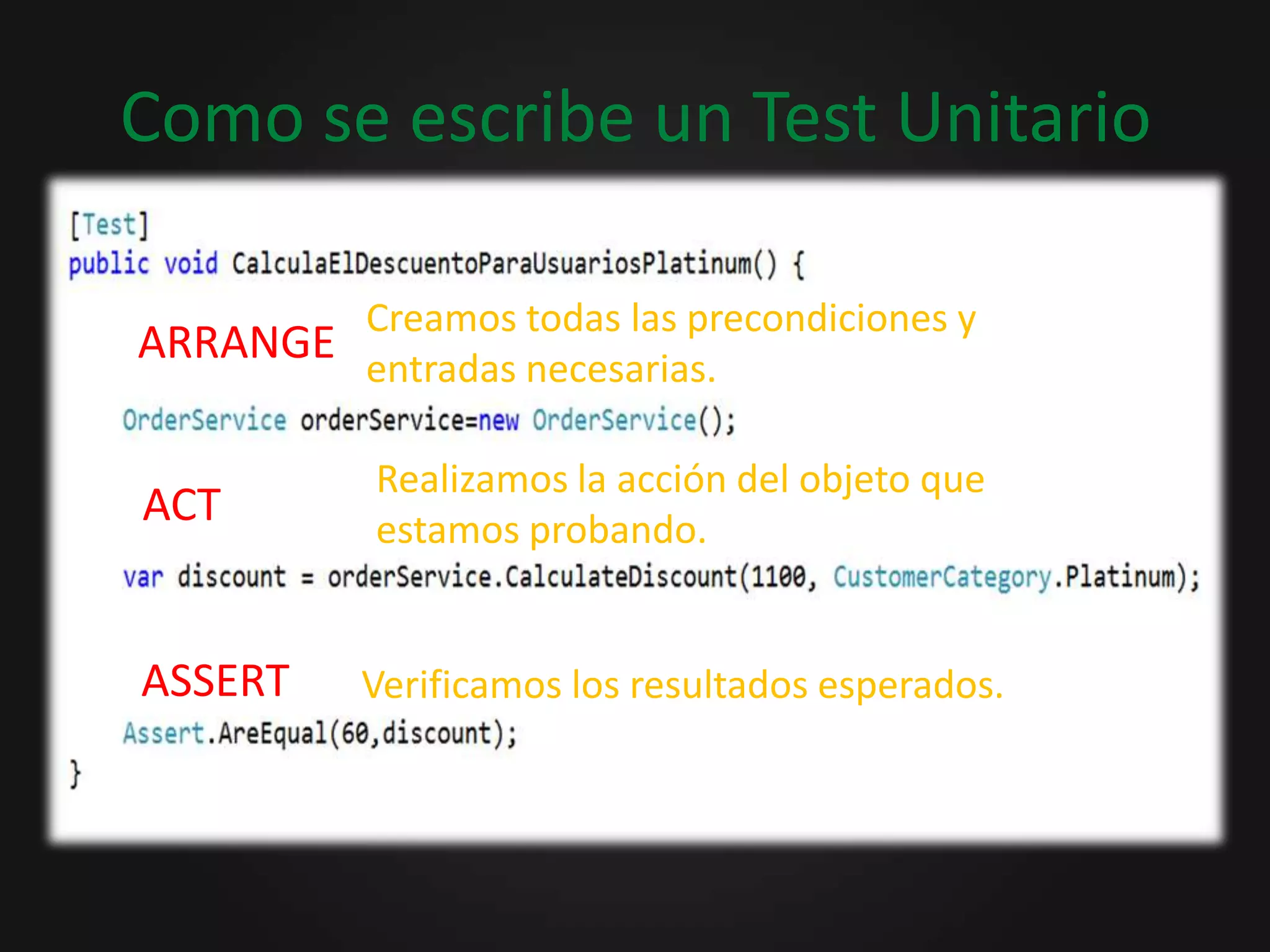 Como se escribe un Test UnitarioCreamos todas las precondiciones y entradas necesarias.ARRANGERealizamos la acción del objeto que estamos probando.ACTASSERTVerificamos los resultados esperados.