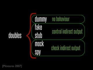 {
                  dummy no behaviour
                  fake
                         control indirect output
    doubles       stub
                  mock
                        check indirect output
                  spy
[Meszaros 2007]
 