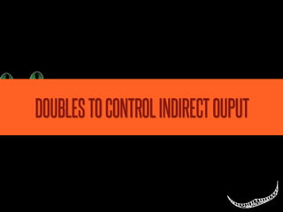DOUBLES TO CONTROL INDIRECT OUPUT
 