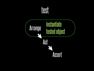 test
        instantiate
Arrange
        tested object
       Act

              Assert
 