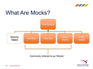 What Are Mocks?
13
Test Double
Dummy
Object
Test Stub Test Spy
Mock
Object
Fake
Object
Commonly referred to as “Mocks”
 