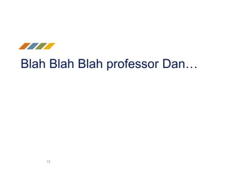 Blah Blah Blah professor Dan…
15
 