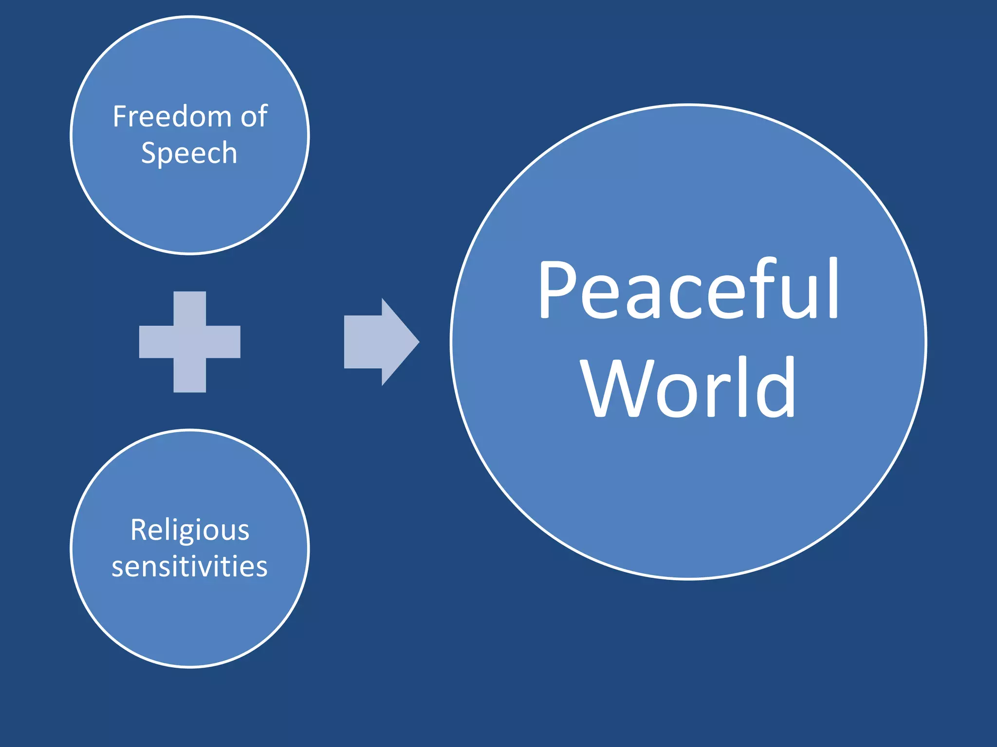 Freedom of
  Speech



                Peaceful
                 World
 Religious
sensitivities
 