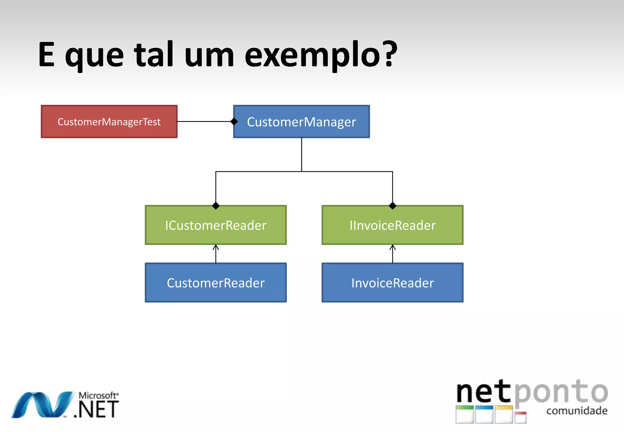 E que tal um exemplo?
 CustomerManagerTest               CustomerManager




                       ICustomerReader           IInvoiceReader



                       CustomerReader            InvoiceReader
 