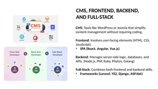 CMS: Tools like WordPress or Joomla that simplify
content management without requiring coding.
Frontend: Involves user-facing elements (HTML, CSS,
JavaScript).
• SPA (React, Angular, Vue.js)
Backend: Manages server-side logic, databases, and
APIs. (Node.js, PhP, Ruby, Phyton, Golang)
Full-Stack: Combines both frontend and backend skills.
• Frameworks (Laravel, Yii2, Django, ASP.Net)
CMS, FRONTEND, BACKEND,
AND FULL-STACK
 