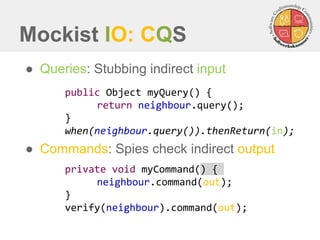 Mockist IO: CQS 
public Object myQuery() { 
return neighbour.query(); 
} 
when(neighbour.query()).thenReturn(in); 
private void myCommand() { 
neighbour.command(out); 
} 
verify(neighbour).command(out); 
●Queries: Stubbing indirect input 
●Commands: Spies check indirect output  