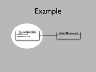 Example

    AccountController
                          HellotxtManagement
+addAccount
+deleteAccount
                         ...
...
 