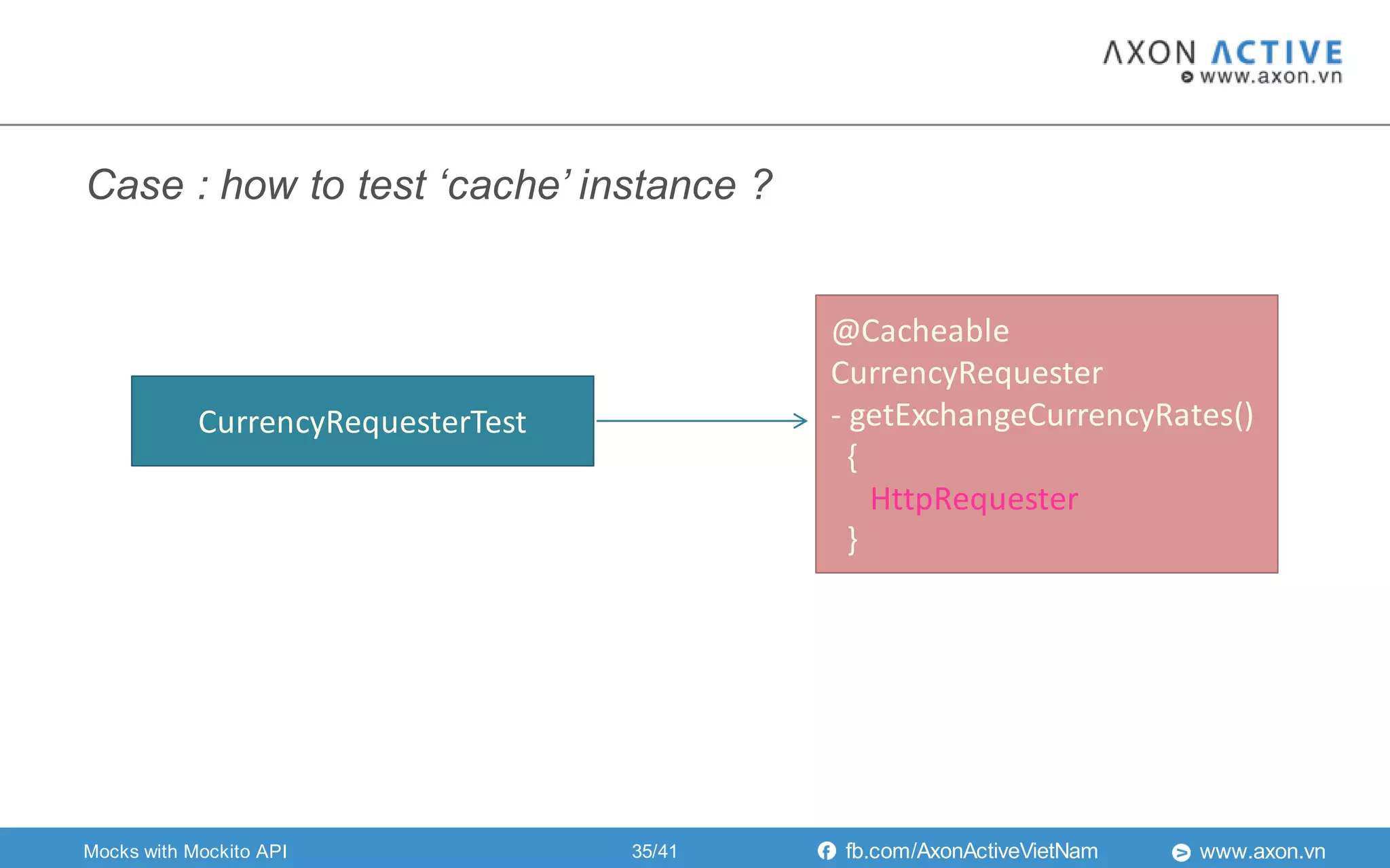 www.axon.vnfb.com/AxonActiveVietNam
Case : how to test ‘cache’ instance ?
@Cacheable
CurrencyRequester
- getExchangeCurrencyRates()
{
HttpRequester
}
CurrencyRequesterTest
Mocks with Mockito API 35/41
 