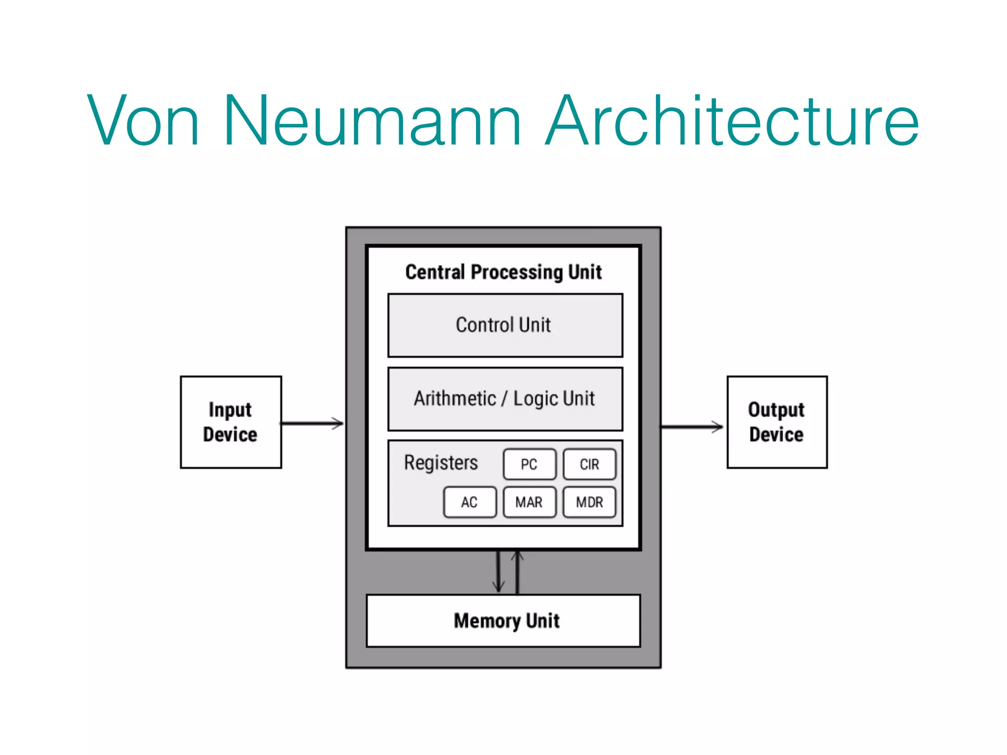 Von Neumann Architecture PDF