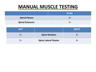 MANUAL MUSCLE TESTING
Grade
Spinal Flexors 3+
Spinal Extensors 3+
LEFT RIGHT
3+ Spine Rotation 3+
3+ Spine Lateral Flexion 3+
 