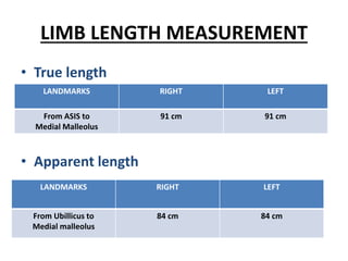 LIMB LENGTH MEASUREMENT
• True length
• Apparent length
LANDMARKS RIGHT LEFT
From ASIS to
Medial Malleolus
91 cm 91 cm
LANDMARKS RIGHT LEFT
From Ubillicus to
Medial malleolus
84 cm 84 cm
 