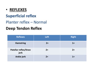 • REFLEXES
Superficial reflex
Planter reflex – Normal
Deep Tendon Reflex
Reflexes Left Right
Hamstring 2+ 1+
Patellar reflex/Knee
jerk
2+ 2+
Ankle jerk 2+ 1+
 
