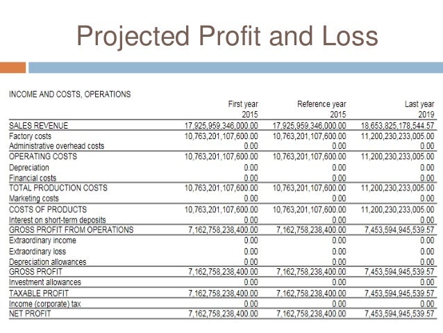 mock projection of financial statements of berkshire hathaway inc profit and loss projection