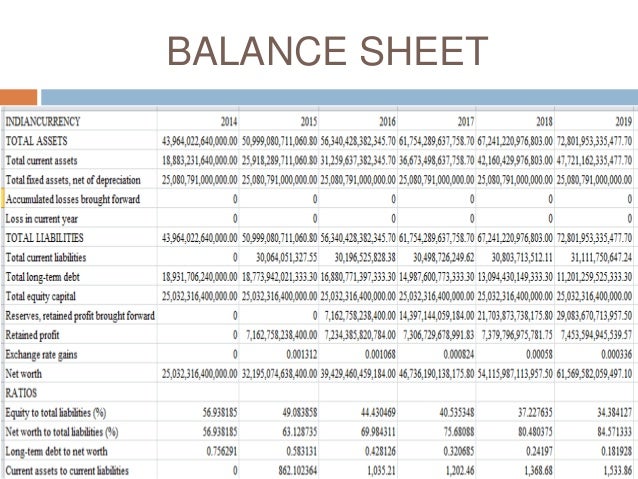 mock projection of financial statements berkshire hathaway inc differentiate between income statement and balance sheet