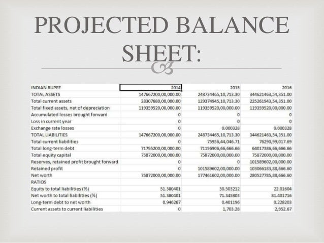 projected balance