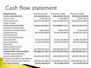 Financial Mock Call Example Mock projection of financial statement idea cellular limited | PPTX