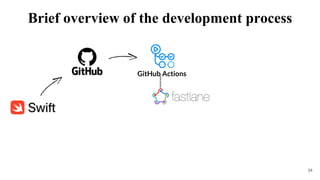 34
GitHub Actions
Brief overview of the development process
 