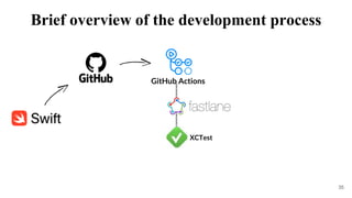 35
GitHub Actions
XCTest
Brief overview of the development process
 