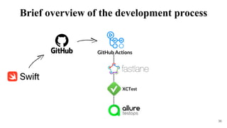 36
GitHub Actions
XCTest
Brief overview of the development process
 
