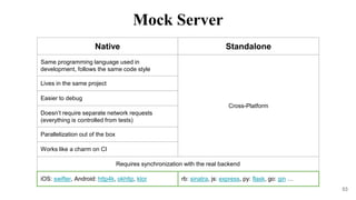 53
Native Standalone
Same programming language used in
development, follows the same code style
Cross-Platform
Lives in the same project
Easier to debug
Doesn’t require separate network requests
(everything is controlled from tests)
Parallelization out of the box
Works like a charm on CI
Requires synchronization with the real backend
iOS: swifter, Android: http4k, okhttp, ktor rb: sinatra, js: express, py: flask, go: gin …
Mock Server
 