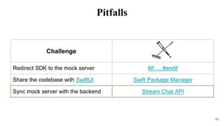 Challenge
Redirect SDK to the mock server #if … #endif
Share the codebase with SwiftUI Swift Package Manager
Sync mock server with the backend Stream Chat API
82
Pitfalls
 