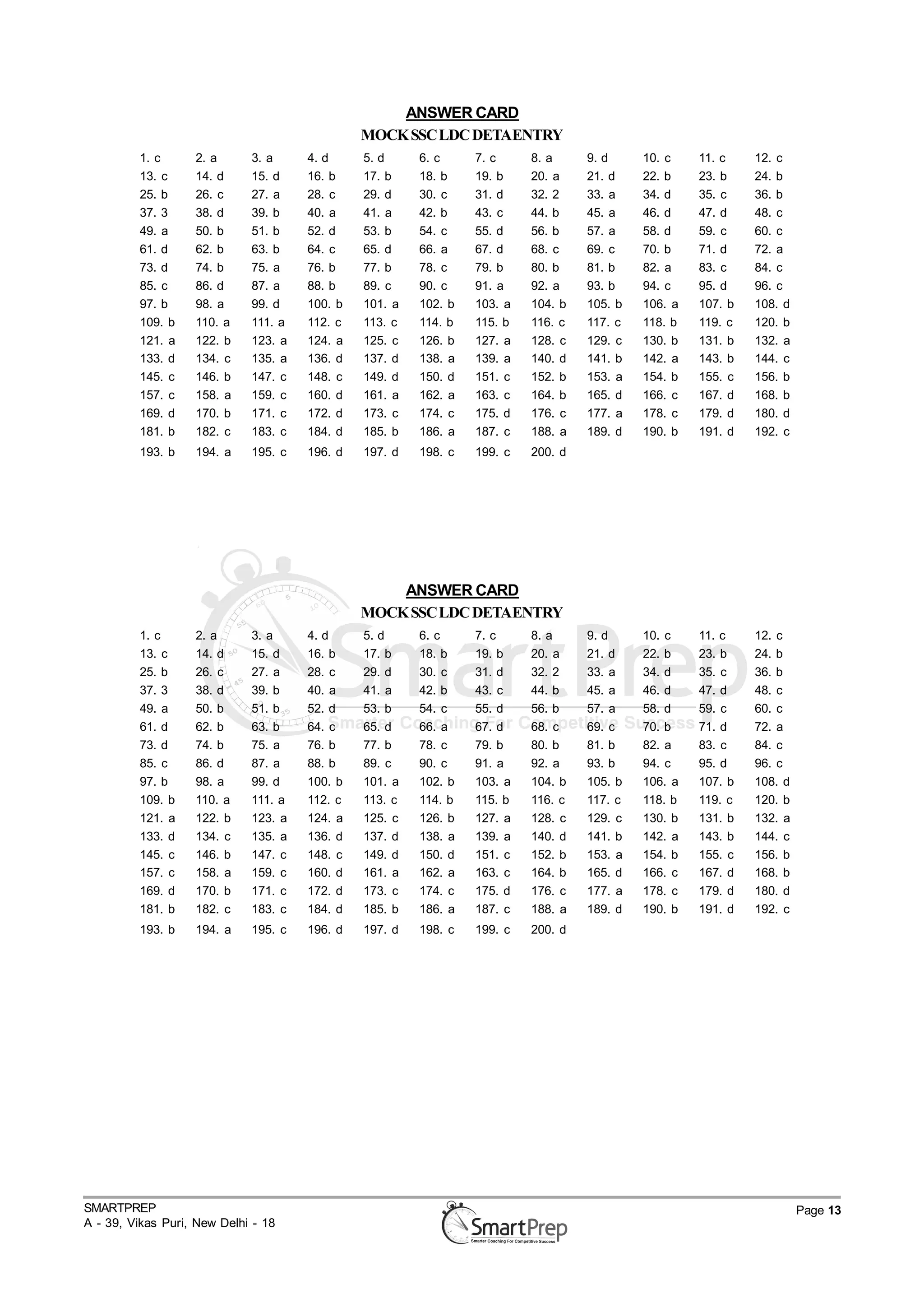 ANSWER CARD
                                               MOCK SSC LDC DETAENTRY
         1. c      2. a      3. a     4. d     5. d     6. c     7. c     8. a     9. d     10. c    11. c    12. c
         13. c     14. d     15. d    16. b    17. b    18. b    19. b    20. a    21. d    22. b    23. b    24. b
         25. b     26. c     27. a    28. c    29. d    30. c    31. d    32. 2    33. a    34. d    35. c    36. b
         37. 3     38. d     39. b    40. a    41. a    42. b    43. c    44. b    45. a    46. d    47. d    48. c
         49. a     50. b     51. b    52. d    53. b    54. c    55. d    56. b    57. a    58. d    59. c    60. c
         61. d     62. b     63. b    64. c    65. d    66. a    67. d    68. c    69. c    70. b    71. d    72. a
         73. d     74. b     75. a    76. b    77. b    78. c    79. b    80. b    81. b    82. a    83. c    84. c
         85. c     86. d     87. a    88. b    89. c    90. c    91. a    92. a    93. b    94. c    95. d    96. c
         97. b     98. a     99. d    100. b   101. a   102. b   103. a   104. b   105. b   106. a   107. b   108. d
         109. b    110. a    111. a   112. c   113. c   114. b   115. b   116. c   117. c   118. b   119. c   120. b
         121. a    122. b    123. a   124. a   125. c   126. b   127. a   128. c   129. c   130. b   131. b   132. a
         133. d    134. c    135. a   136. d   137. d   138. a   139. a   140. d   141. b   142. a   143. b   144. c
         145. c    146. b    147. c   148. c   149. d   150. d   151. c   152. b   153. a   154. b   155. c   156. b
         157. c    158. a    159. c   160. d   161. a   162. a   163. c   164. b   165. d   166. c   167. d   168. b
         169. d    170. b    171. c   172. d   173. c   174. c   175. d   176. c   177. a   178. c   179. d   180. d
         181. b    182. c    183. c   184. d   185. b   186. a   187. c   188. a   189. d   190. b   191. d   192. c
         193. b    194. a    195. c   196. d   197. d   198. c   199. c   200. d




                                                   ANSWER CARD
                                               MOCK SSC LDC DETAENTRY
         1. c      2. a      3. a     4. d     5. d     6. c     7. c     8. a     9. d     10. c    11. c    12. c
         13. c     14. d     15. d    16. b    17. b    18. b    19. b    20. a    21. d    22. b    23. b    24. b
         25. b     26. c     27. a    28. c    29. d    30. c    31. d    32. 2    33. a    34. d    35. c    36. b
         37. 3     38. d     39. b    40. a    41. a    42. b    43. c    44. b    45. a    46. d    47. d    48. c
         49. a     50. b     51. b    52. d    53. b    54. c    55. d    56. b    57. a    58. d    59. c    60. c
         61. d     62. b     63. b    64. c    65. d    66. a    67. d    68. c    69. c    70. b    71. d    72. a
         73. d     74. b     75. a    76. b    77. b    78. c    79. b    80. b    81. b    82. a    83. c    84. c
         85. c     86. d     87. a    88. b    89. c    90. c    91. a    92. a    93. b    94. c    95. d    96. c
         97. b     98. a     99. d    100. b   101. a   102. b   103. a   104. b   105. b   106. a   107. b   108. d
         109. b    110. a    111. a   112. c   113. c   114. b   115. b   116. c   117. c   118. b   119. c   120. b
         121. a    122. b    123. a   124. a   125. c   126. b   127. a   128. c   129. c   130. b   131. b   132. a
         133. d    134. c    135. a   136. d   137. d   138. a   139. a   140. d   141. b   142. a   143. b   144. c
         145. c    146. b    147. c   148. c   149. d   150. d   151. c   152. b   153. a   154. b   155. c   156. b
         157. c    158. a    159. c   160. d   161. a   162. a   163. c   164. b   165. d   166. c   167. d   168. b
         169. d    170. b    171. c   172. d   173. c   174. c   175. d   176. c   177. a   178. c   179. d   180. d
         181. b    182. c    183. c   184. d   185. b   186. a   187. c   188. a   189. d   190. b   191. d   192. c
         193. b    194. a    195. c   196. d   197. d   198. c   199. c   200. d




SMARTPREP                                                                                                              Page 13
A - 39, Vikas Puri, New Delhi - 18
 