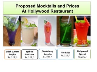 Proposed Mocktails and Prices
At Hollywood Restaurant
Black currant
Mojito
Rs. 225 /-
Strawberry
Surprise
Rs. 225 /-
Lychee
Blossom
Rs. 225 /-
Fire & Ice
Rs. 225 /-
Hollywood
Special
Rs. 225 /-
 