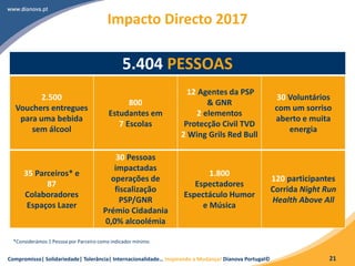 Compromisso| Solidariedade| Tolerância| Internacionalidade… Inspirando a Mudança! Dianova Portugal© 21
Impacto Directo 2017
2.500
Vouchers entregues
para uma bebida
sem álcool
800
Estudantes em
7 Escolas
12 Agentes da PSP
& GNR
2 elementos
Protecção Civil TVD
2 Wing Grils Red Bull
30 Voluntários
com um sorriso
aberto e muita
energia
35 Parceiros* e
87
Colaboradores
Espaços Lazer
30 Pessoas
impactadas
operações de
fiscalização
PSP/GNR
Prémio Cidadania
0,0% alcoolémia
1.800
Espectadores
Espectáculo Humor
e Música
120 participantes
Corrida Night Run
Health Above All
5.404 PESSOAS
*Considerámos 1 Pessoa por Parceiro como indicador mínimo
 