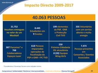 Compromisso| Solidariedade| Tolerância| Internacionalidade… Inspirando a Mudança! Dianova Portugal© 22
Impacto Directo 2009-2017
21.752
Vouchers entregues
no valor de um
Mocktail
8.445
Estudantes em
9 Escolas
199 elementos
da PSP, GNR
e Protecção
Civil TVD
335 Voluntários
com um sorriso
aberto e muita
energia
307 Parceiros* e
768
Colaboradores
Espaços Lazer
618 Pessoas
impactadas
operações de
fiscalização da
PSP e GNR + PC TVD
250
Prémios Cidadania
0% alcoolémia
8 (20) Equipas
Wing-Girls
7.473
Pessoas presentes
em
Concertos / Eventos
Associados
40.063 PESSOAS
*Considerámos 1 Pessoa por Parceiro como indicador mínimo
 