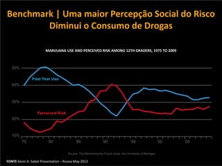 Compromisso| Solidariedade| Tolerância| Internacionalidade… Inspirando a Mudança! Dianova Portugal© 3
MARIJUANA USE AND PERCEIVED RISK AMONG 12TH GRADERS, 1975 TO 2009
50%
Past Year Use
40%
30%
Perceived Risk
20%
10%
’75 ’80 ’85 ’90 ’95 ’00 ’05
Source: The Monitoring the Future study, the University of Michigan
Benchmark | Uma maior Percepção Social do Risco
Diminui o Consumo de Drogas
FONTE Kevin A. Sabet Presentation – Russia May 2013
 