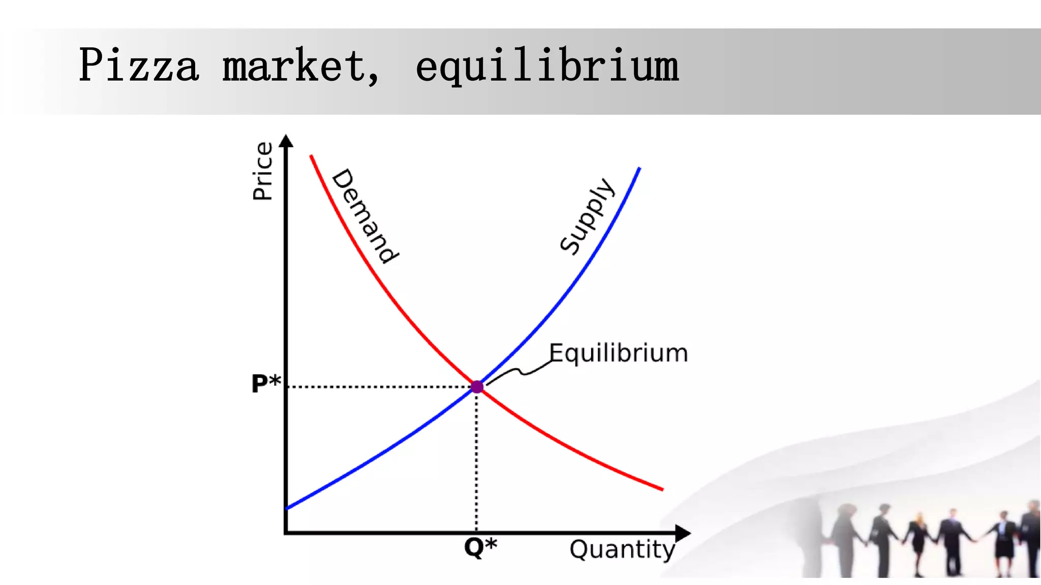 Pizza market, equilibrium
 