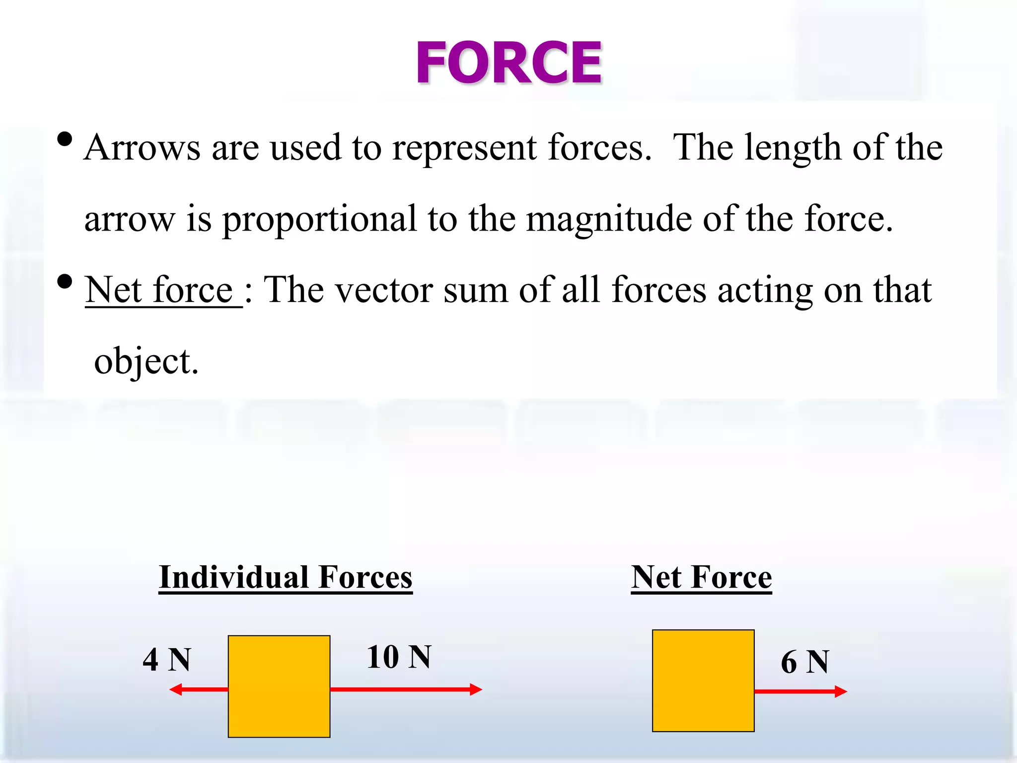 •Arrows are used to represent forces. The length of the
arrow is proportional to the magnitude of the force.
• Net force : The vector sum of all forces acting on that
object.
Individual Forces Net Force
6 N10 N4 N
FORCE
7
 