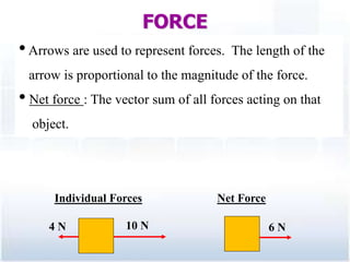 Forces Arrows Mock teaching quest | PPTX