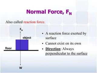 Normal Force Sample Mock teaching quest | PPTX