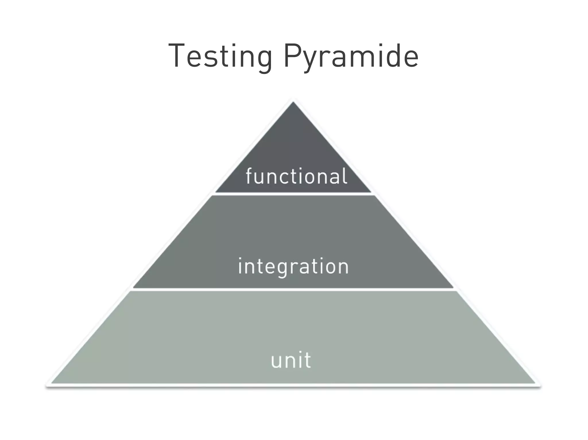Mock testing mit Python | PPT
