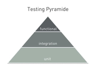 Testing Pyramide
 