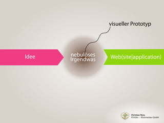 Christian Noss
FH Köln // Klickmeister GmbH
nebulöses
Irgendwas
visueller Prototyp
Idee Web(site|application)
 