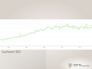 Christian Noss
FH Köln // Klickmeister GmbH
Suchwort: SEO
 