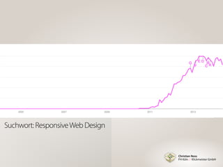 Christian Noss
FH Köln // Klickmeister GmbH
Suchwort: ResponsiveWeb Design
 