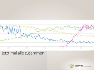Christian Noss
FH Köln // Klickmeister GmbH
jetzt mal alle zusammen
 