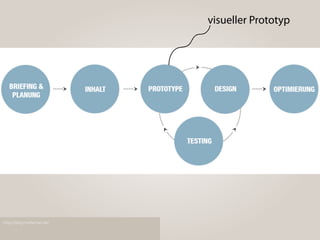 http://blog.mediaman.de/
visueller Prototyp
 