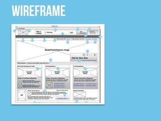 Wireframe
 