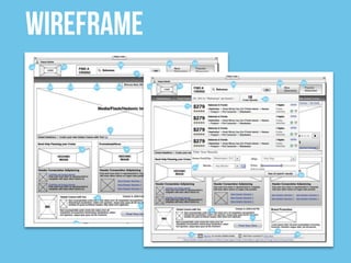 Wireframe
 