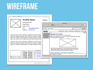 WIREFRAME
 
