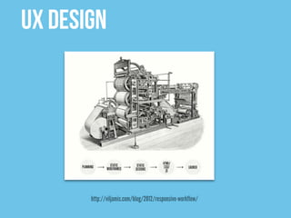 UX Design




       http://viljamis.com/blog/2012/responsive-workflow/
 