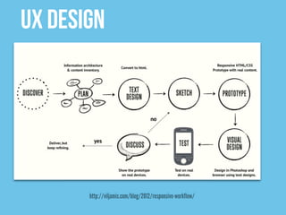 UX Design




       http://viljamis.com/blog/2012/responsive-workflow/
 