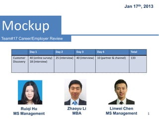 Jan 17th, 2013

Mockup
Team#17 Career/Employer Review
Day 1
Customer
Discovery

Day 2

Day 3

Day 4

Total

40 (online survey)
18 (interview)

25 (interview)

40 (interview)

10 (partner & channel)

133

Ruiqi Hu
MS Management

Zhaoyu Li
MBA

Linwei Chen
MS Management

1

 