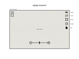 réglage d’opacité 
avant / après 
changer 
inverser 
agrandir 
partager 
infos 
zoom synchronisé 
 